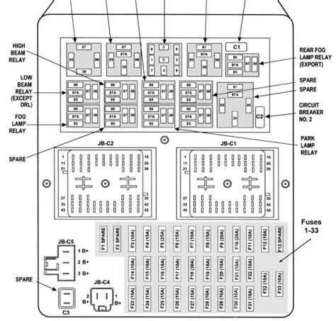 <strong>Fuse Box</strong> Information | <strong>Jeep Grand Cherokee 2010</strong>. . Fuse box diagram 2003 jeep grand cherokee